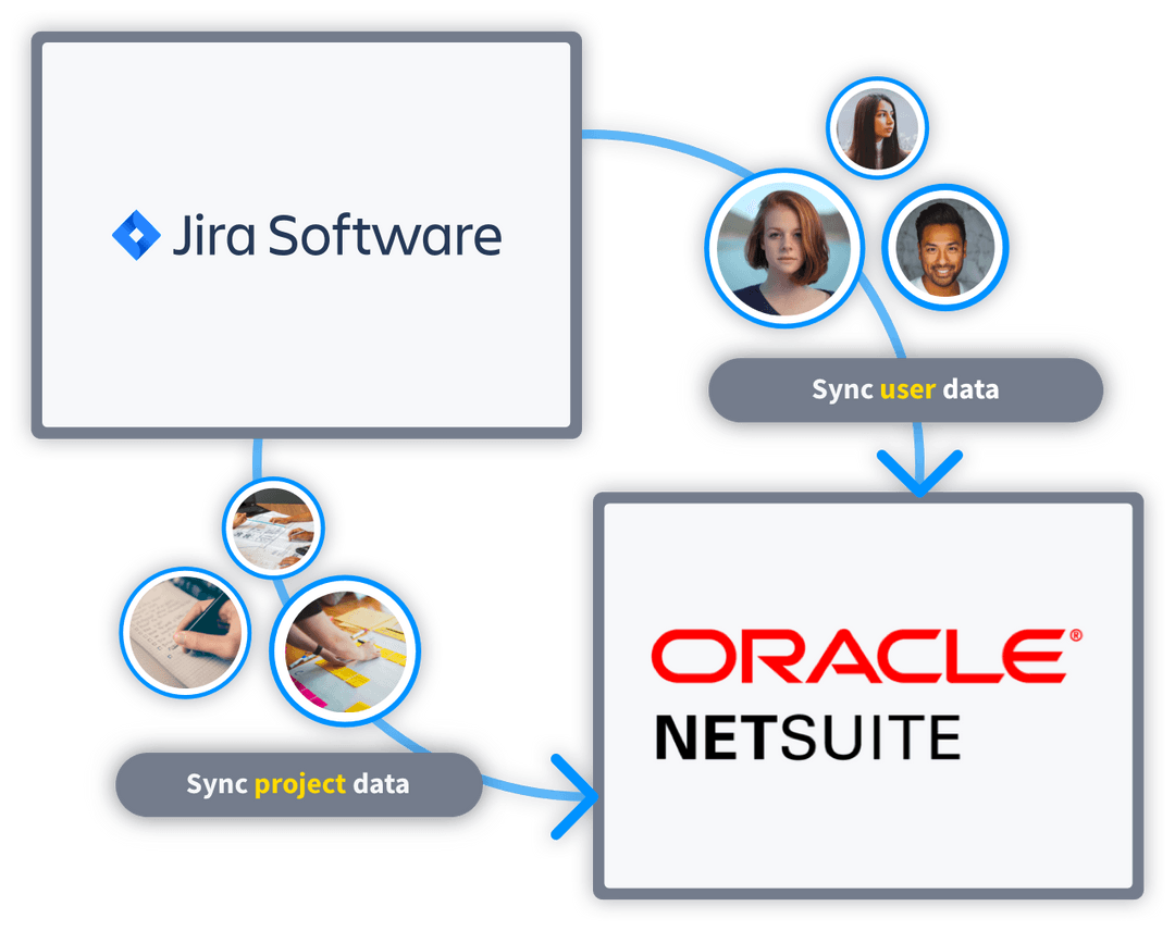 Sync Jira with NetSuite SuperSync