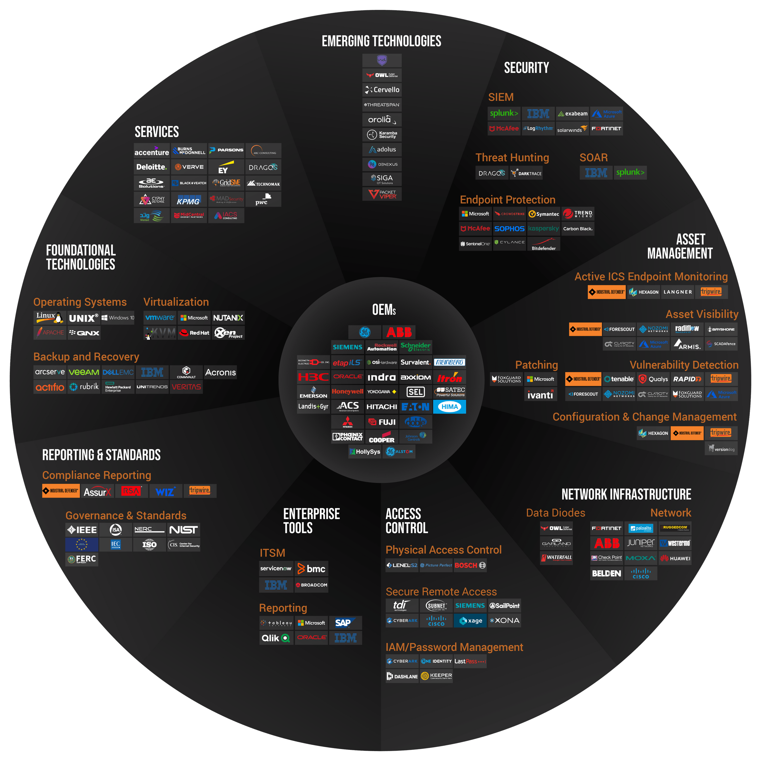 DefenderSphere ICS Vendor Market Map