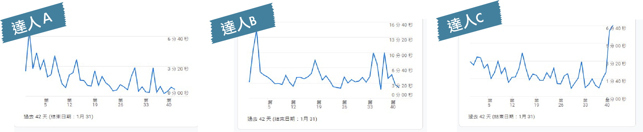 returning user report in Google Analytics