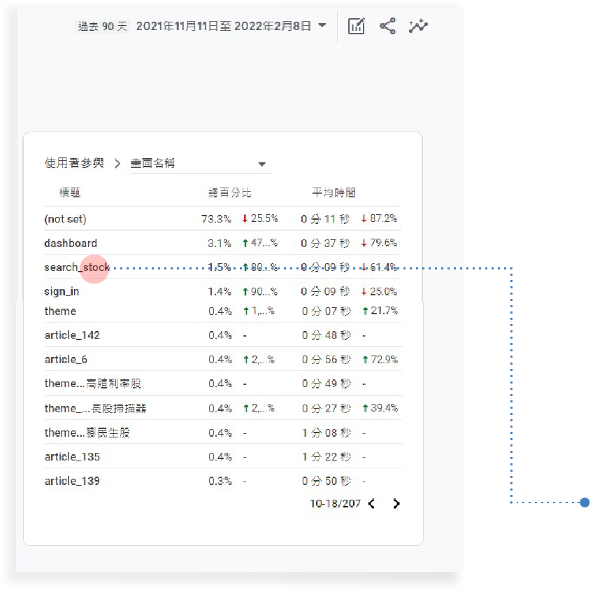 the Click-Through-Rate (CTR) in Google Analytics