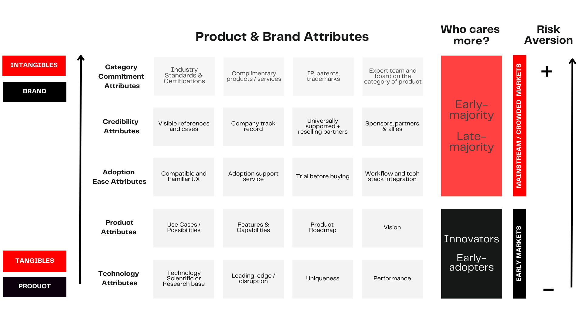 Whole product model 2023