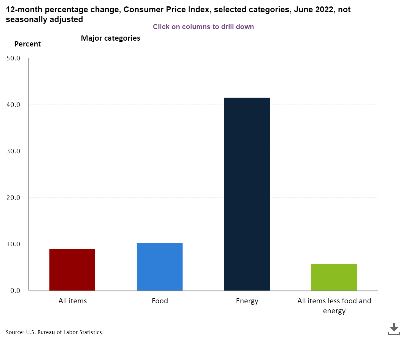 real estate and inflation