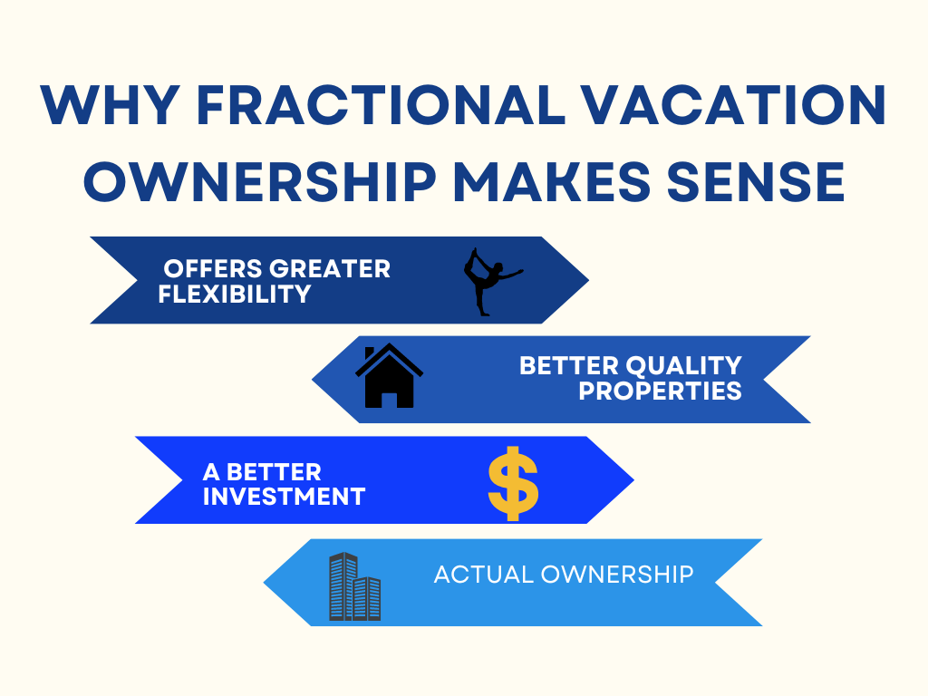 benefits of fractional vacation ownership