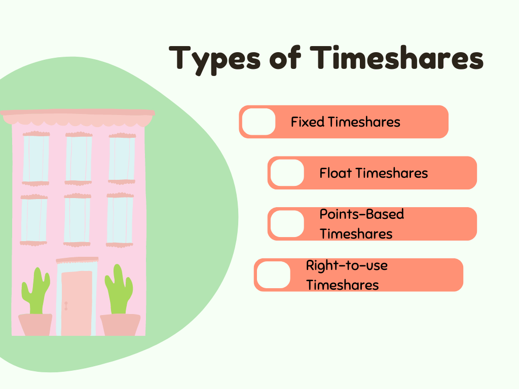 types of timeshares