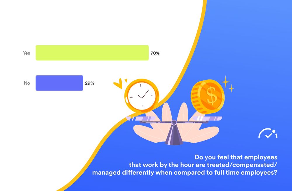 Shifting Work-Life Balance Dynamics Amidst the Post-Covid Era: A Spotlight on Hourly Workers