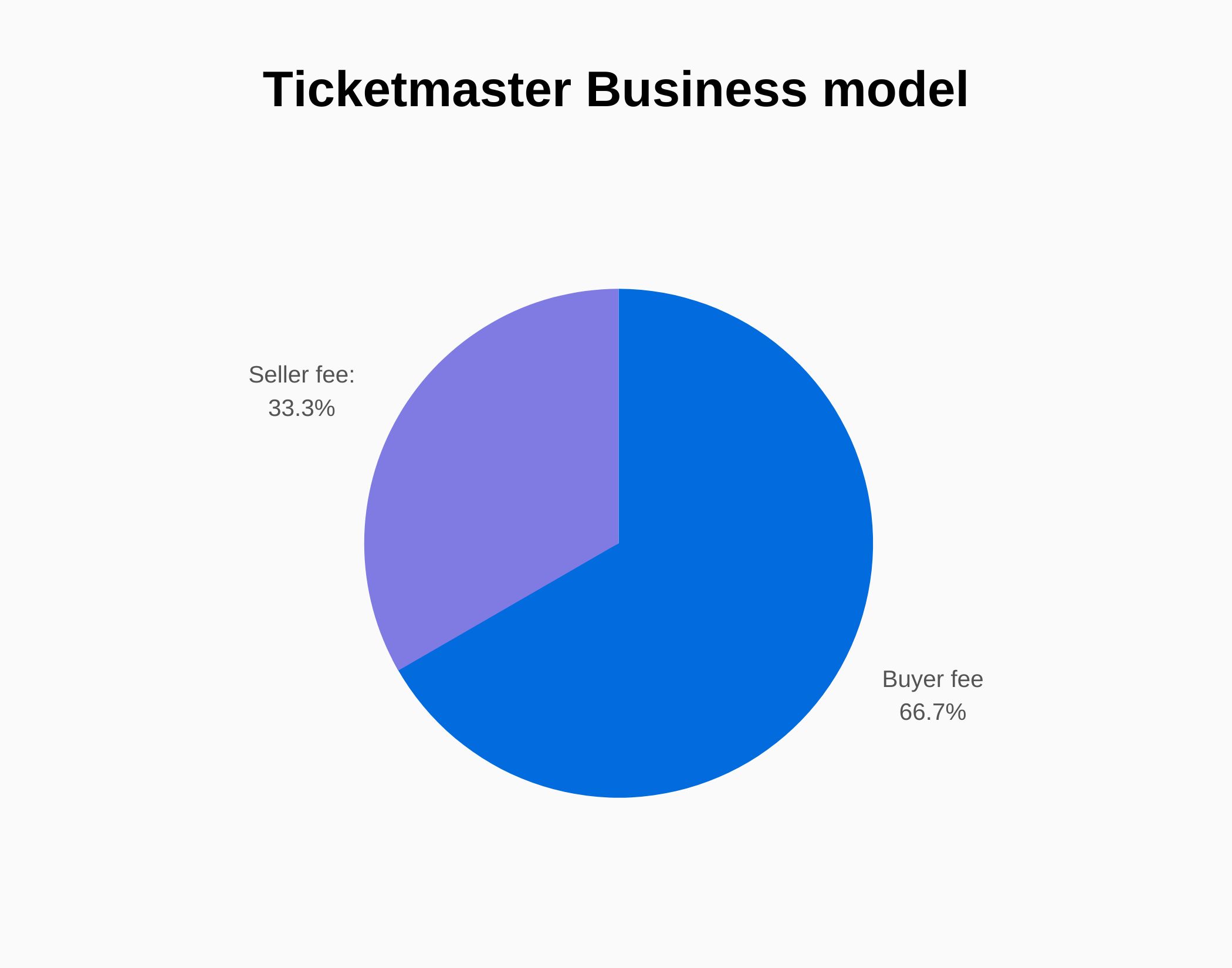 Does Ticketmaster Do Affirm 11 - 94070xs