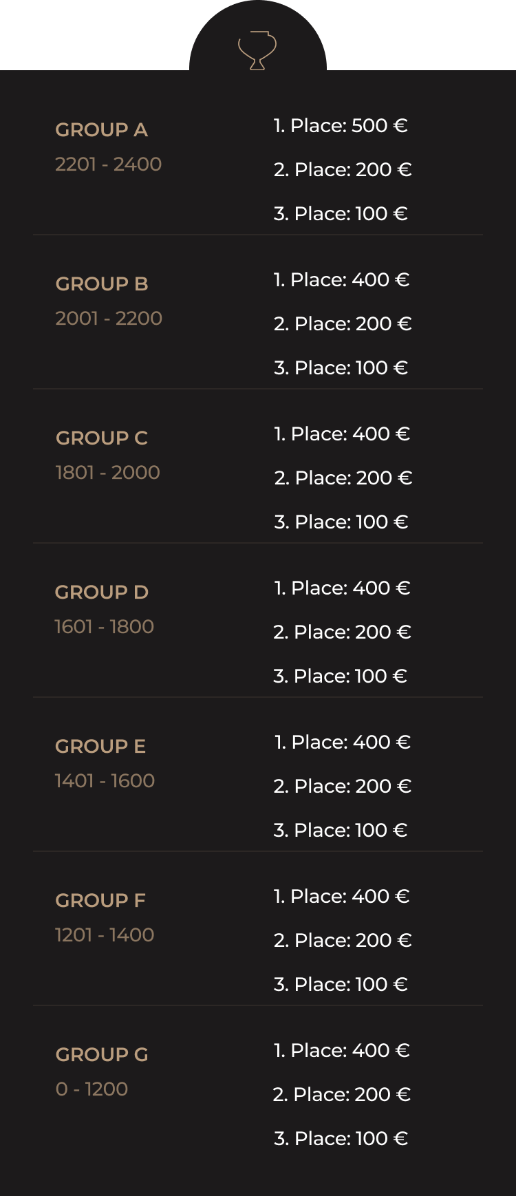 Table with price money