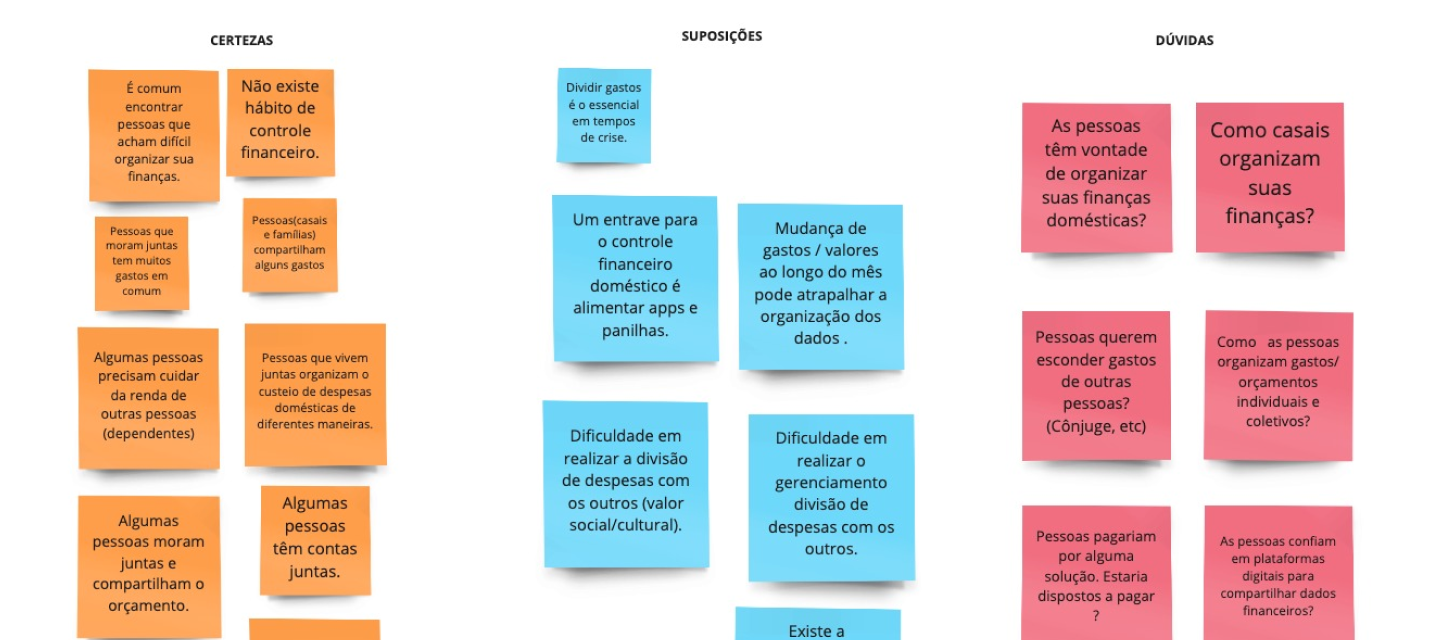 Preview da Matriz CSD