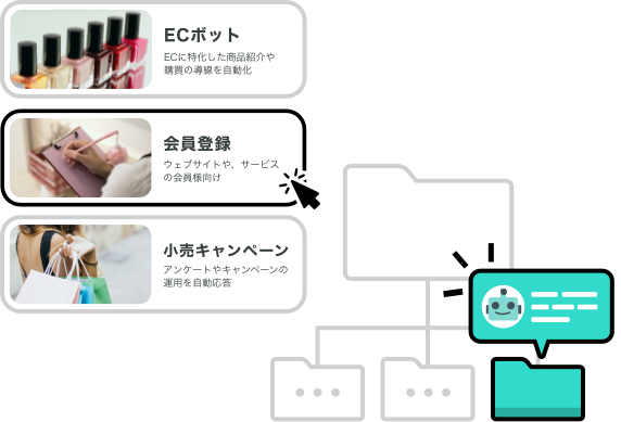 フローチャート方式ではなくフォルダ方式でメッセージを管理。使いやすいと言うお声を多くいただいております。