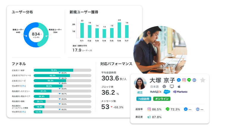 シナリオ改善の指針に活用出来るコンバージョン、シナリオ分析