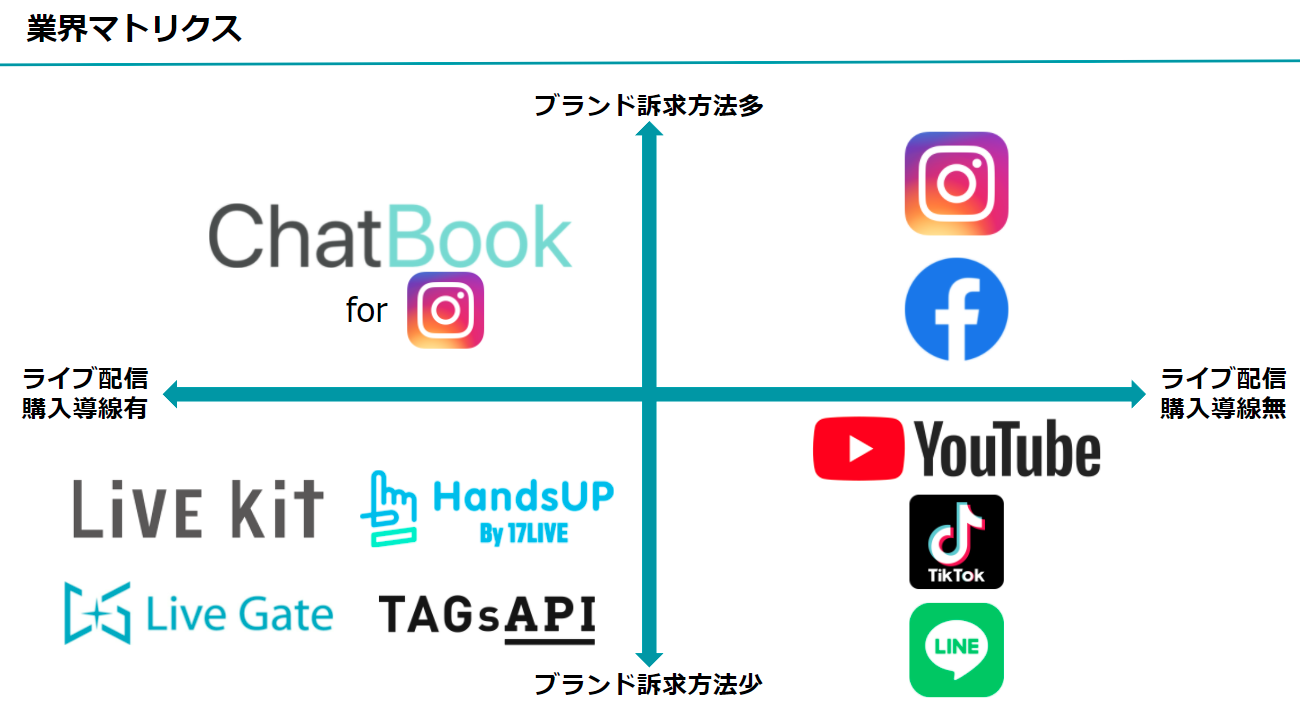 押さえておきたい！チャットボットの仕組みとその用途サムネイル