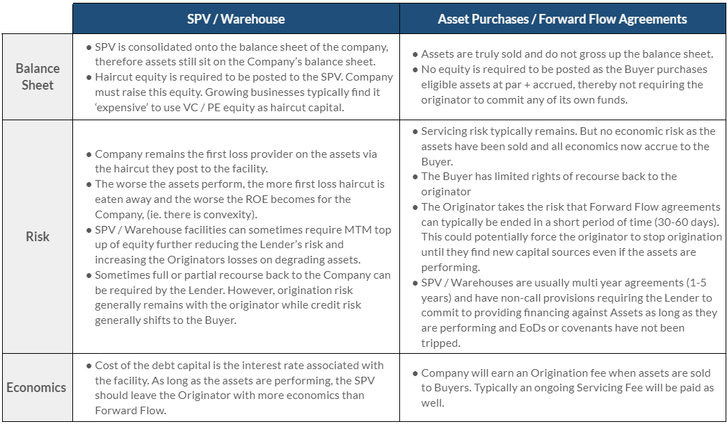 Forward Flow vs SPV Renn Global