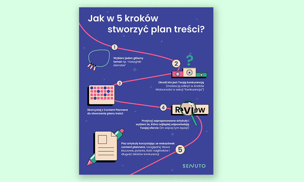 Infographic design