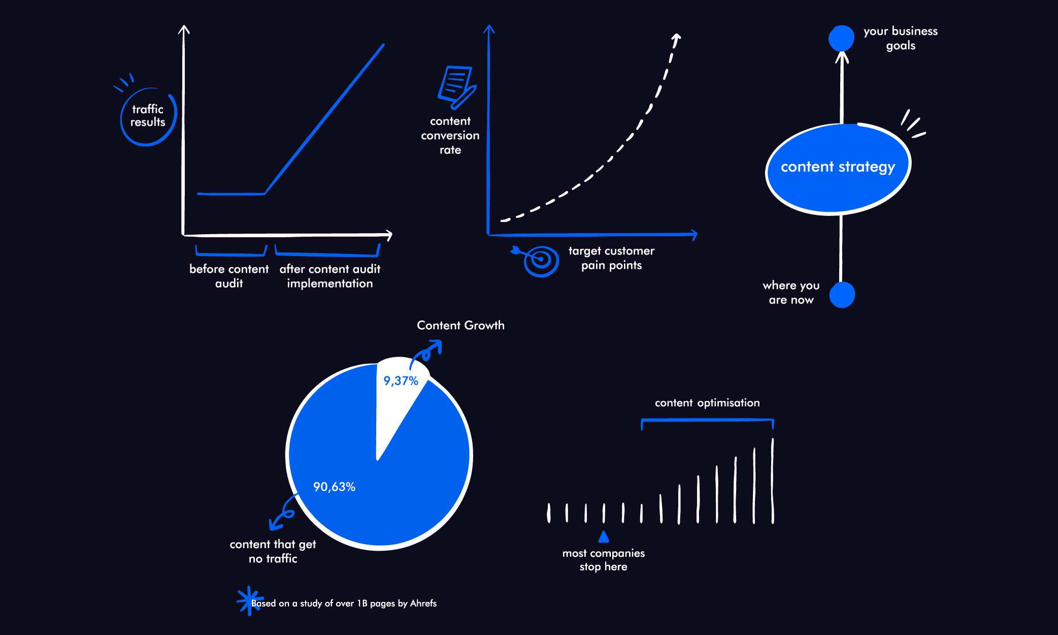 Unlimited illustrations design for startups, for a flat monthly fee