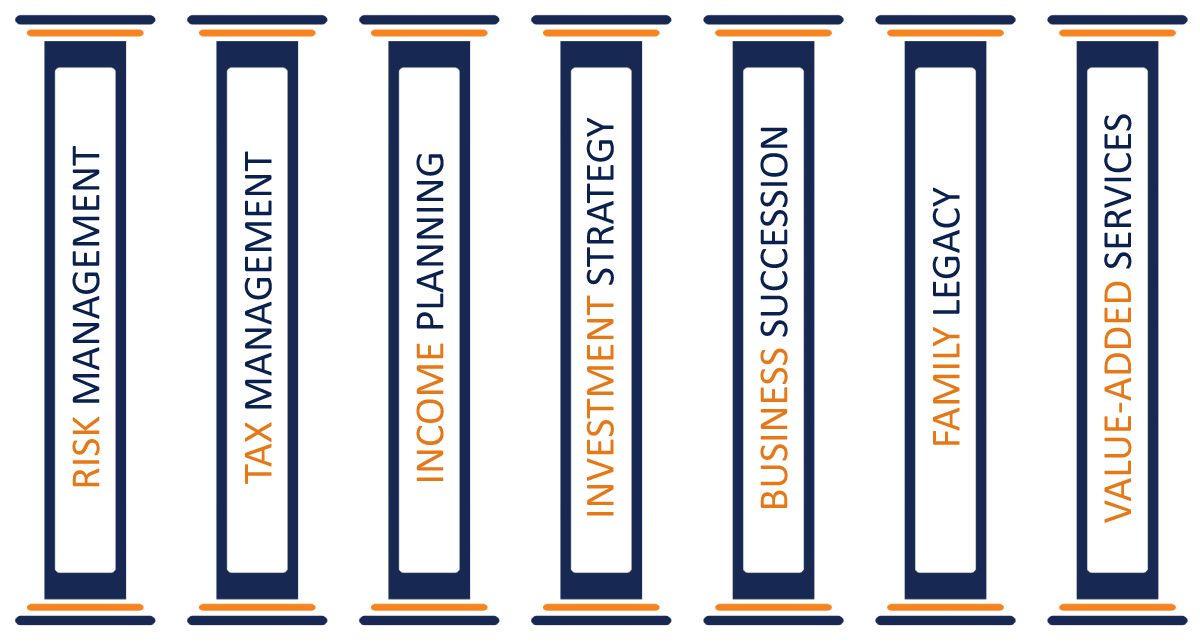 7 Pillars