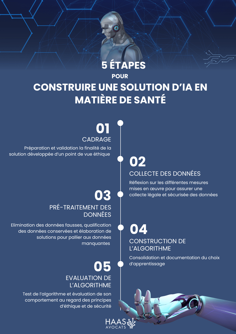 Le développement d’une éthique « by design » (3)