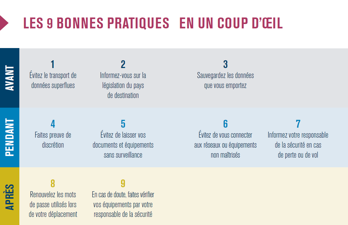 Passeport - 9 bonnes pratiques