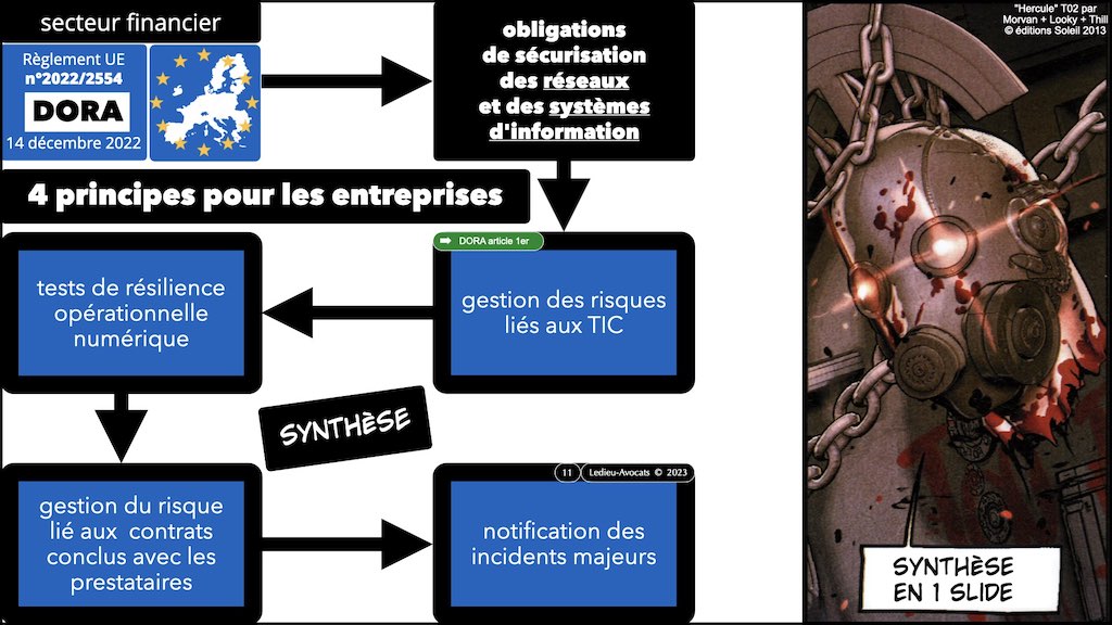 SYNTHESE DORA règlement UE 2022:2554 du 14 décembre 2022 #DORA expliqué en BD aux juristes et aux avocats de Cyberlex © Ledieu-Avocats 27-12-2022