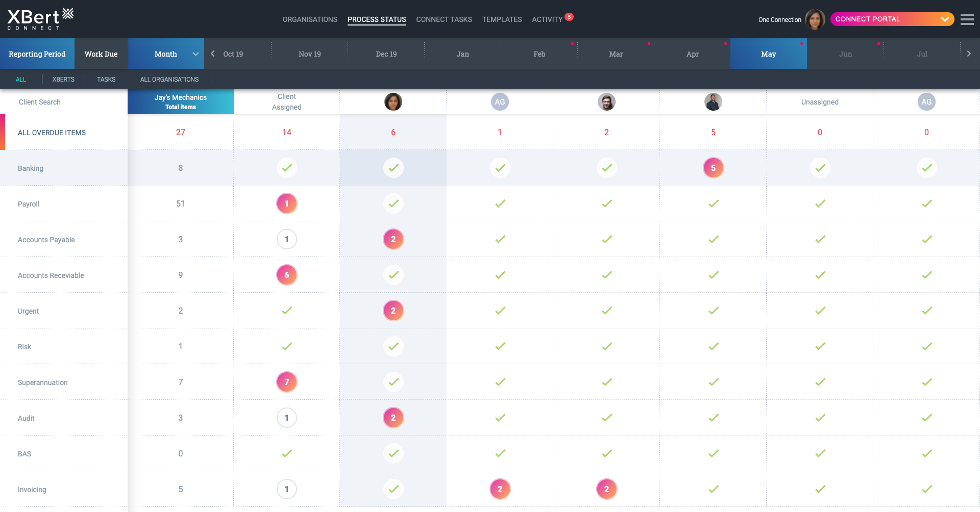XBert CONNECT TeamView
