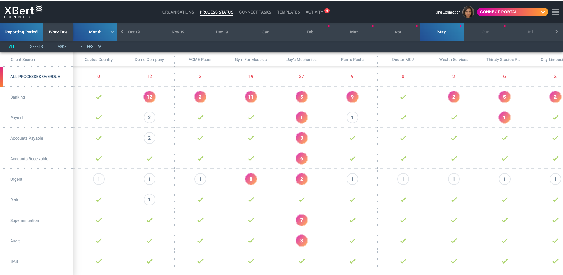 XBert CONNECT ProcessStatus dashboard