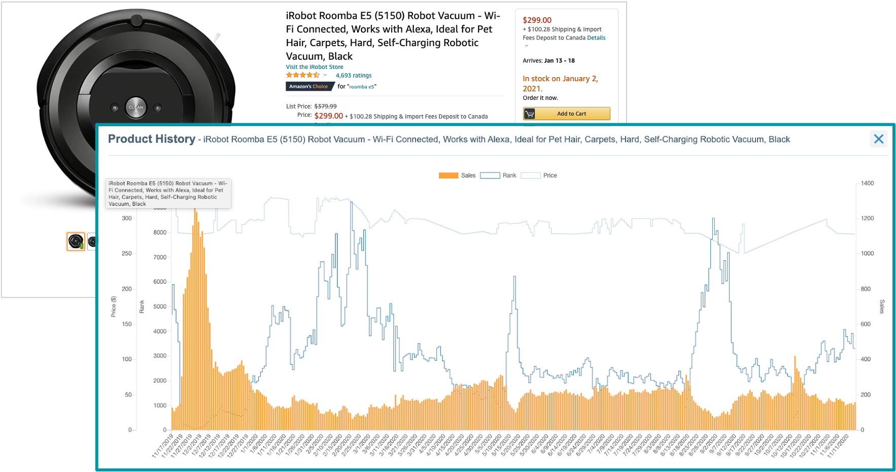 graph showing amazon sales of roomba over the year