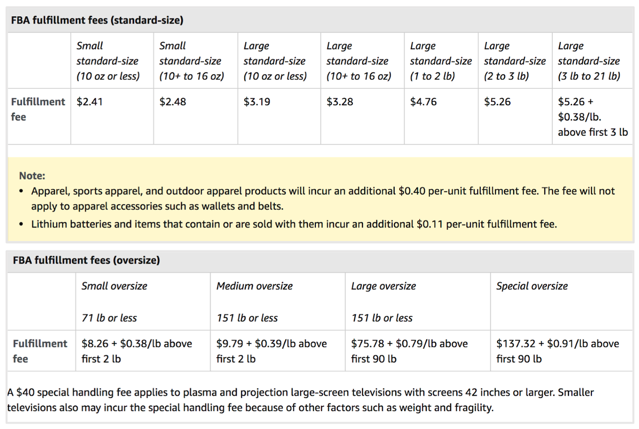 chart of amazon fba fulfillment fees according to item size