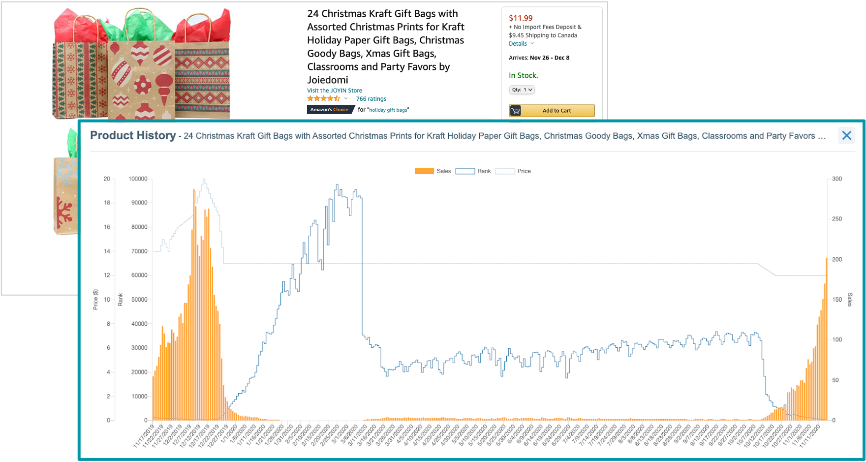 graph showing amazon sales of christmas gift bags over the year
