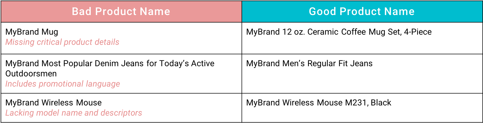 examples of good and bad product names for a walmart listing