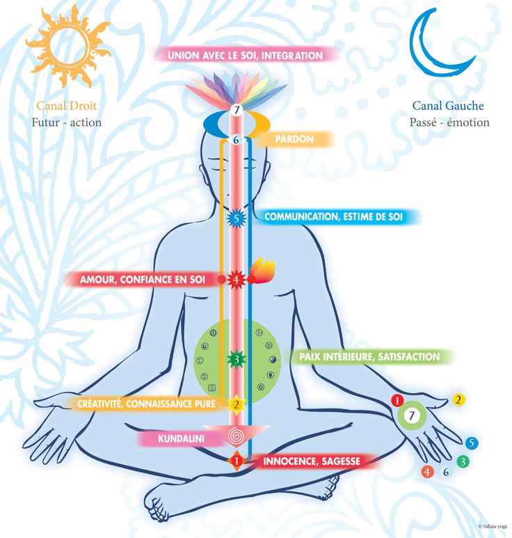 image Sahaja yoga