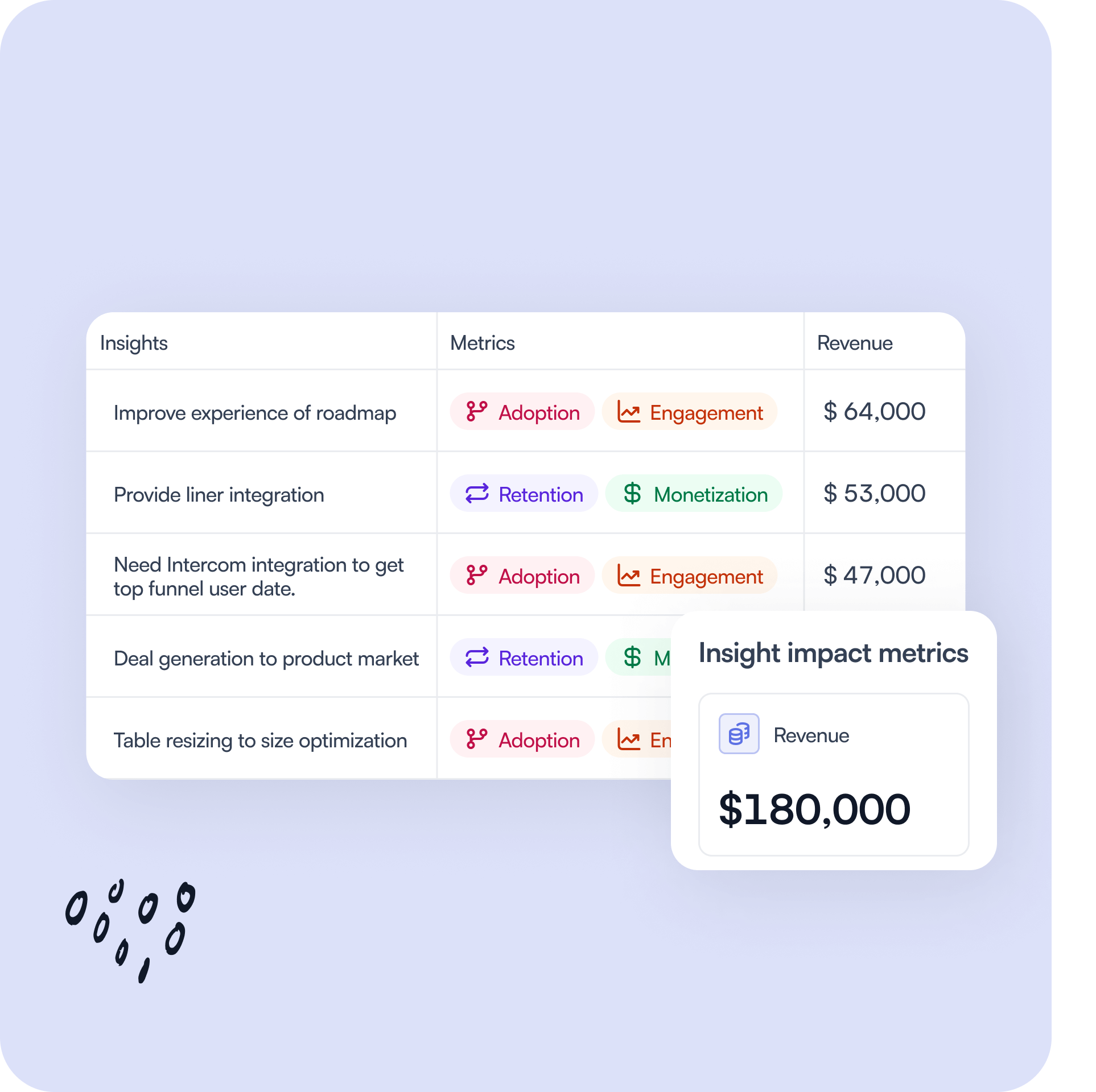 Make Better Product Decisions With Zeda Io Ai Make Better Product Decisions With Zeda Io Ai