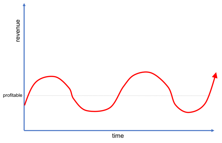 rp2-roller-coaster.png