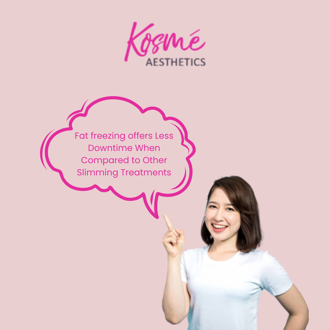 Fat freezing offers Less Downtime When Compared to Other Slimming Treatments