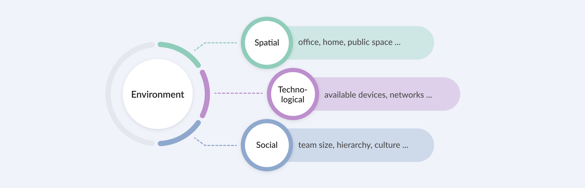 Analysis Phase of HCD: Understanding the Context of Use