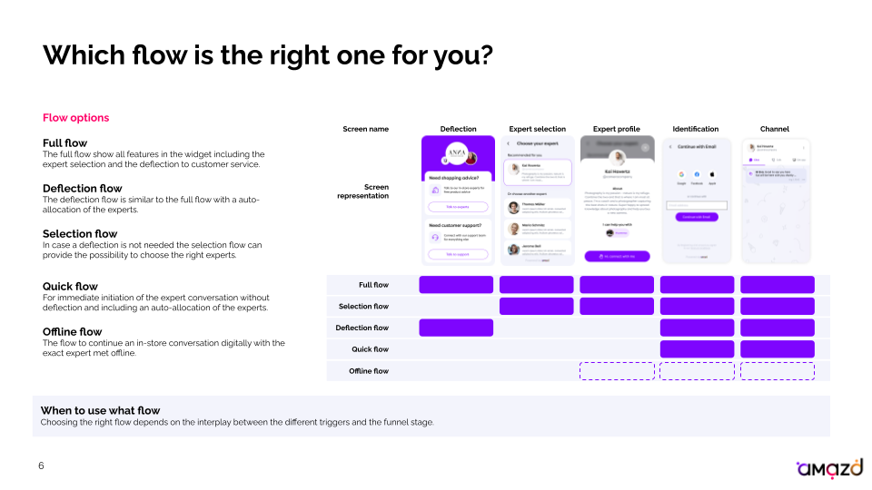 211006_AMAZD_Technical Onboarding.png