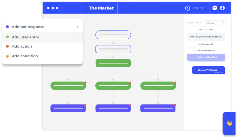Platform features | Botmaker