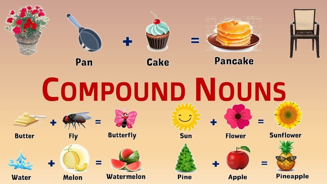 Compound Nouns: All You Need to Know | Grammar | SpeakoClub