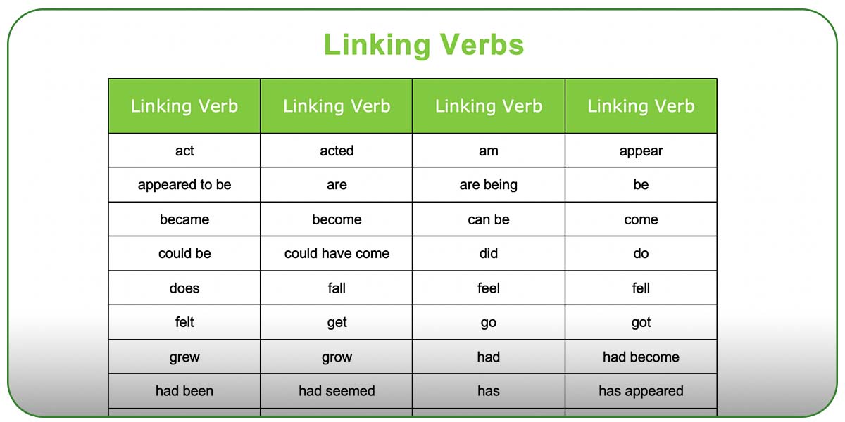 What is linking verbs? Grammar