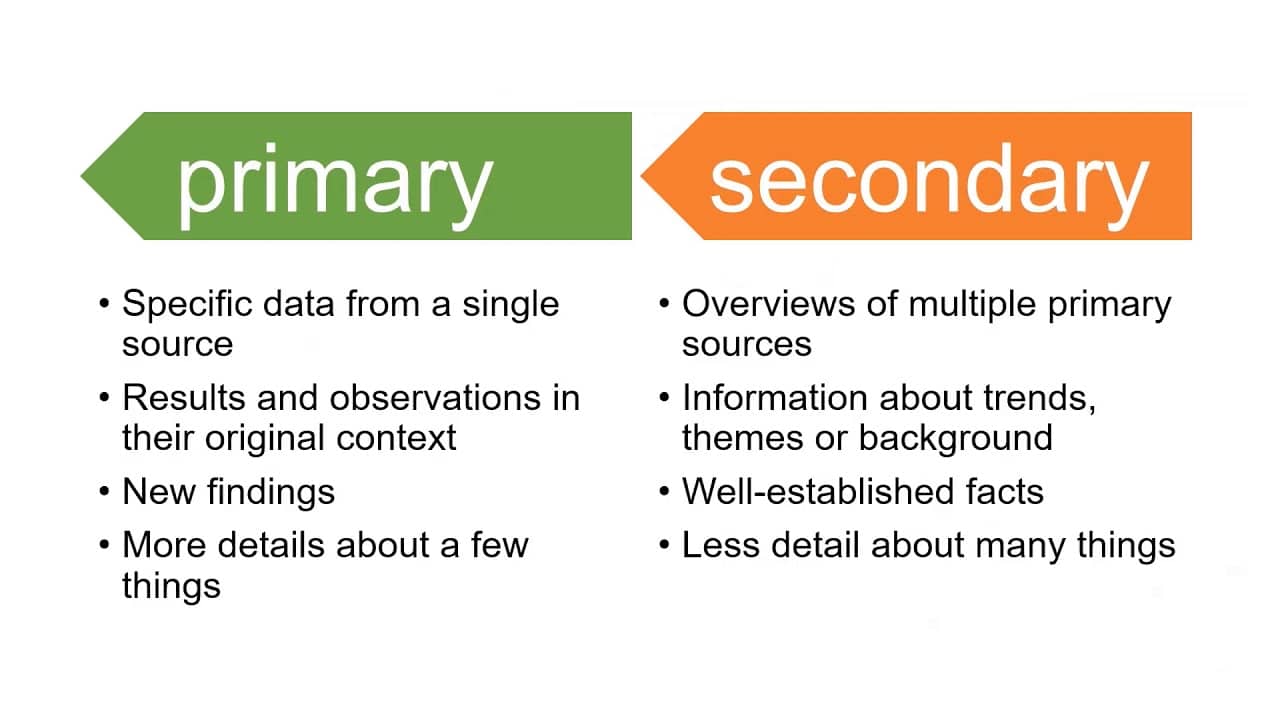 When to use primary vs. secondary sources| SpeakoClub