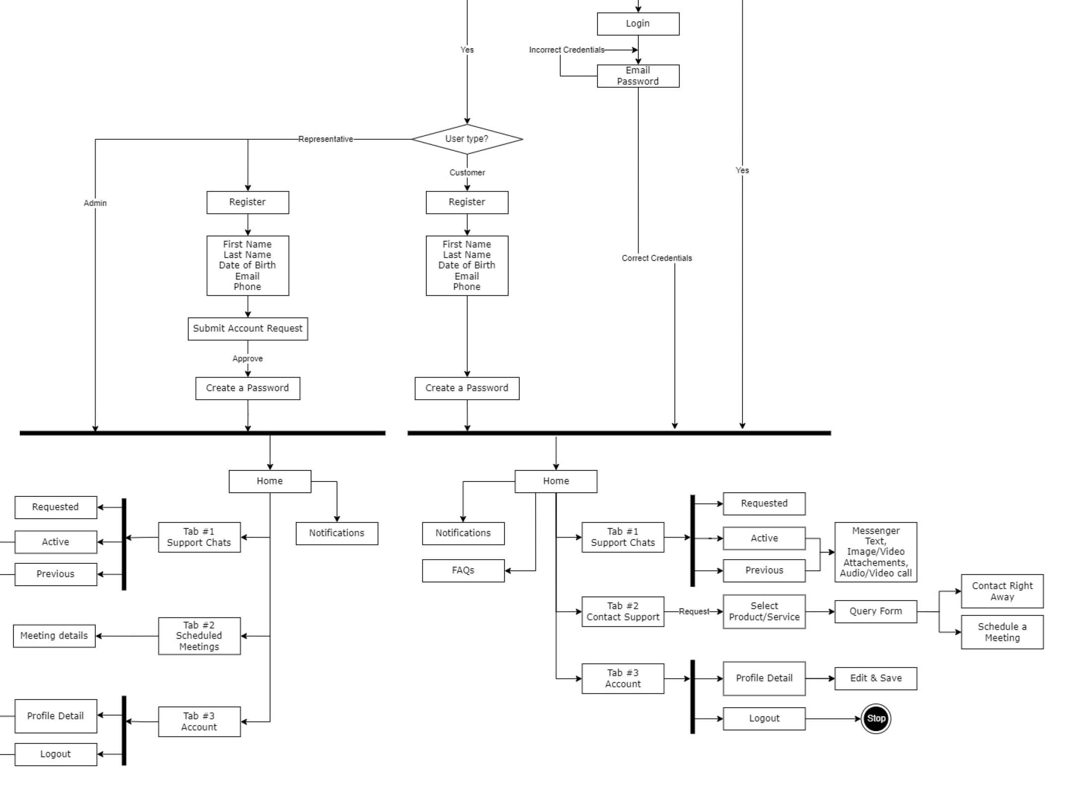 app activity diagram