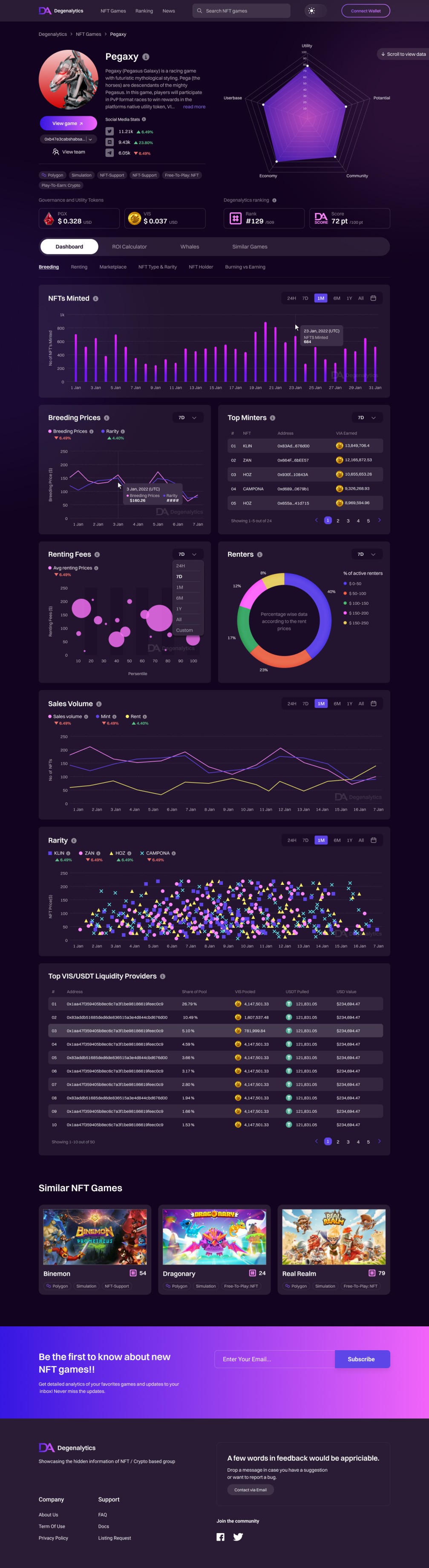 Diginalytics dashboard page
