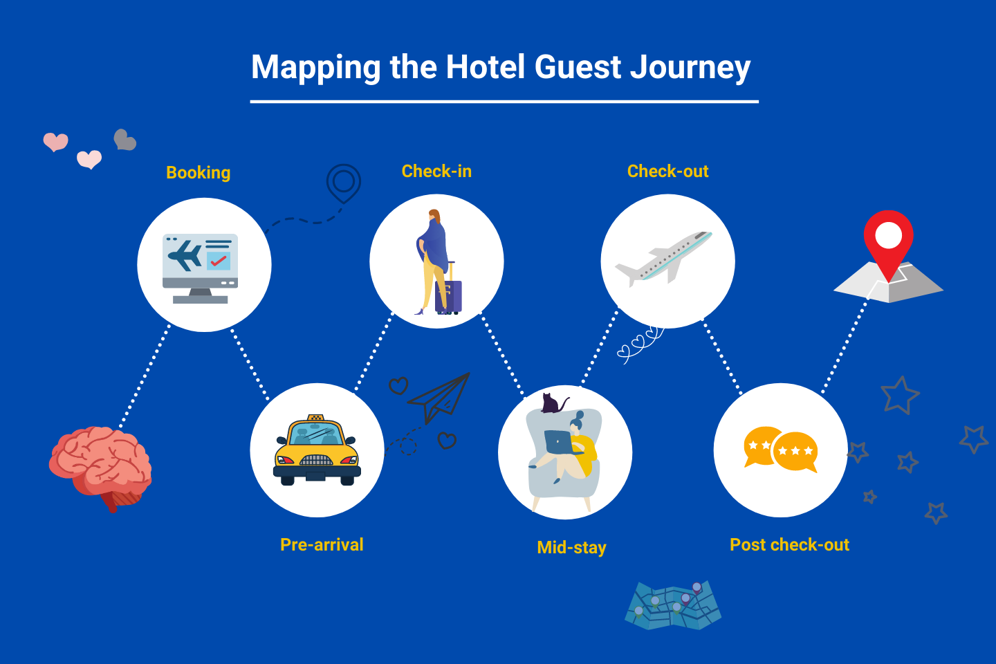 How Hotels Can Use Guest Messaging To Delight Guests (With Examples)