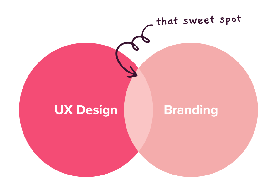 UX and Branding Decisions • PivotPoint image.