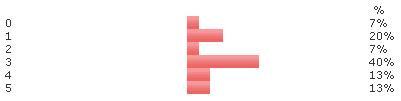 Resultado Feedback - betatesters V7 1 Resultado Feedback - betatesters V7 1