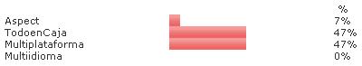 Resultado Feedback - betatesters V7 5 Resultado Feedback - betatesters V7 5