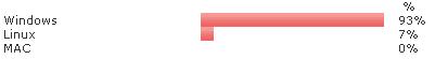Resultado Feedback - betatesters V7 2 Resultado Feedback - betatesters V7 2