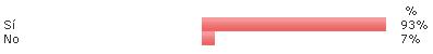 Resultado Feedback - betatesters V7 7 Resultado Feedback - betatesters V7 7