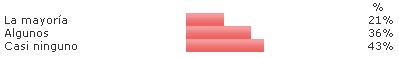 Resultado Feedback - betatesters V7 6 Resultado Feedback - betatesters V7 6