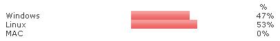 Resultado Feedback - betatesters V7 3 Resultado Feedback - betatesters V7 3