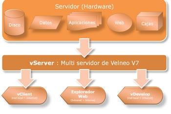 vServer - Servidor de edición 1 vServer - Servidor de edición 1