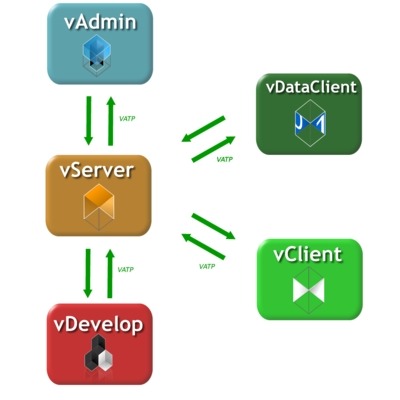 Recordatorio - Esquema de comunicaciones de V7 1 Recordatorio - Esquema de comunicaciones de V7 1